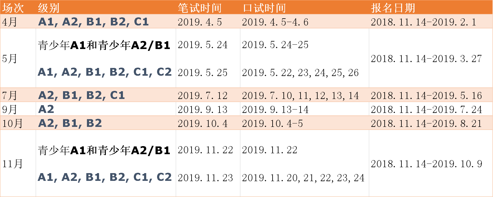 2019年北京&上海地區西班牙語DELE考試安排